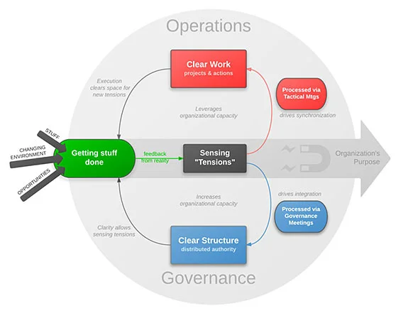 holacracy_graph.jpg