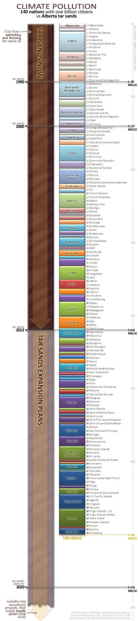 tarsands-v-140-nations_0.jpg