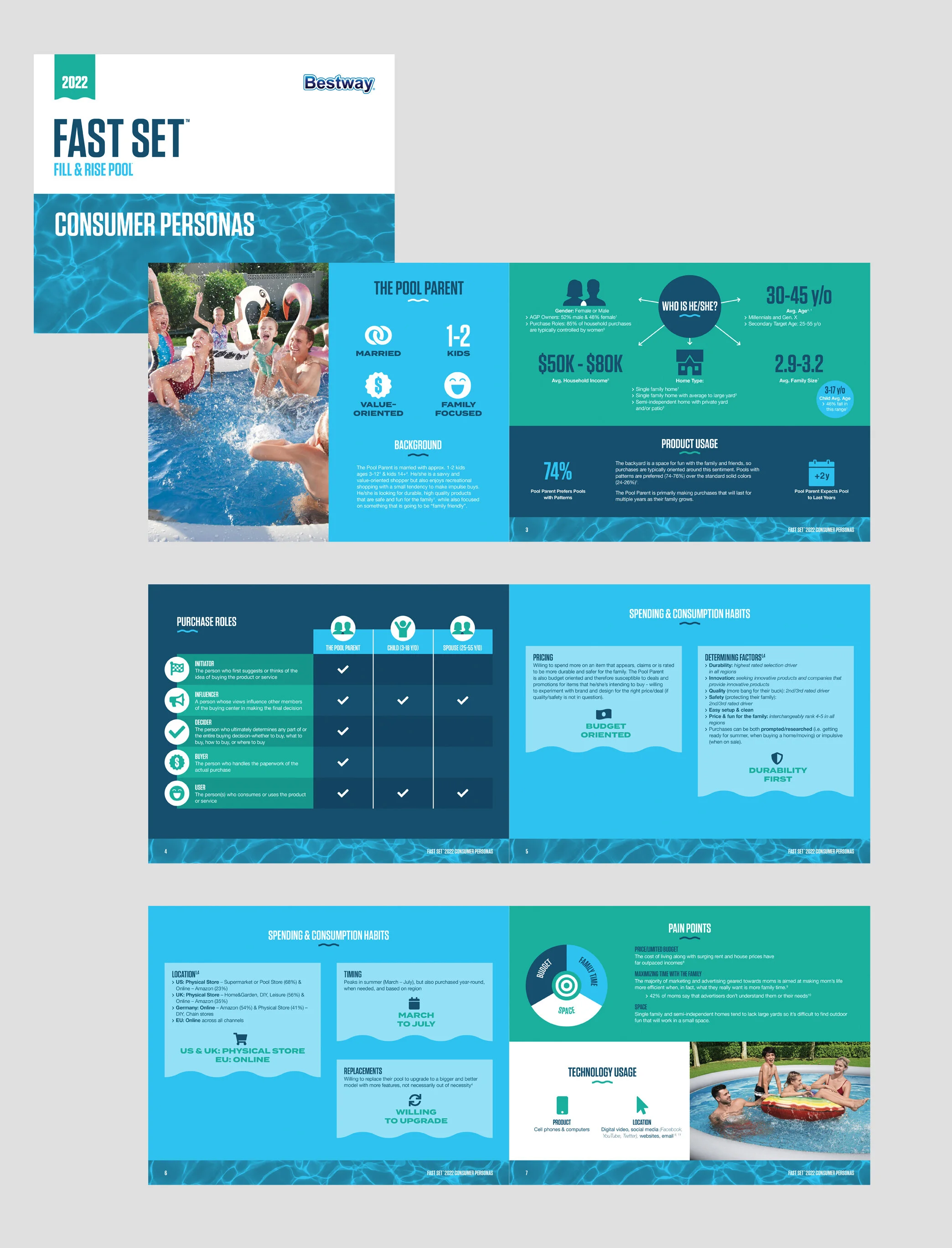 Fast Set Brand Persona