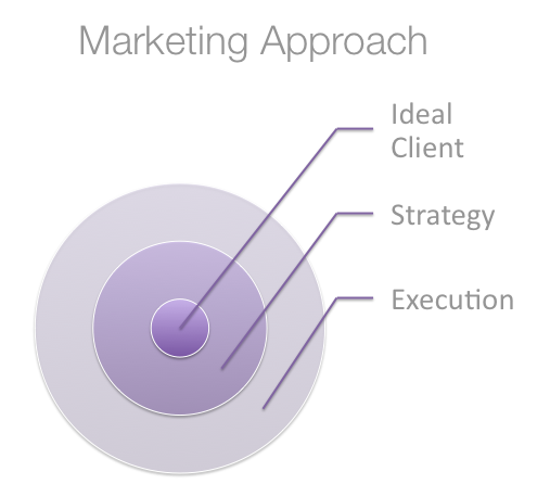 MarketingStrategy.png