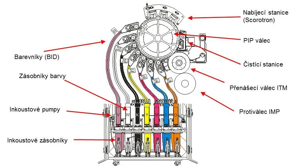 HP indigo Technologie.jpg