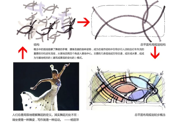 Design Concept – Ethnic Dance of the Peacock