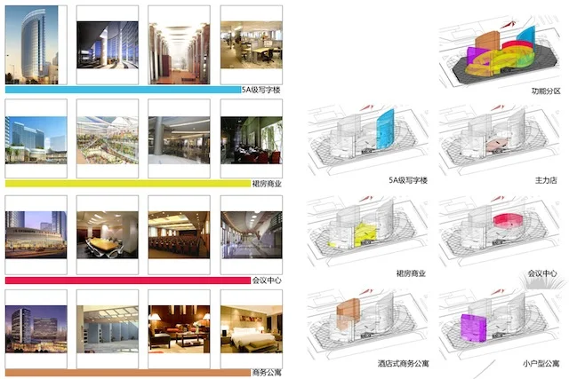 Building and Site Program Diagrams