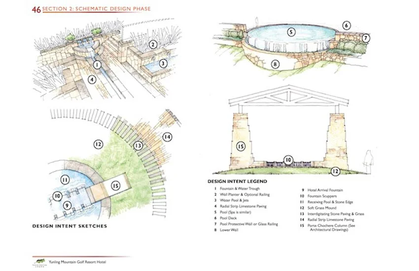 Landscape Design Intent Studies