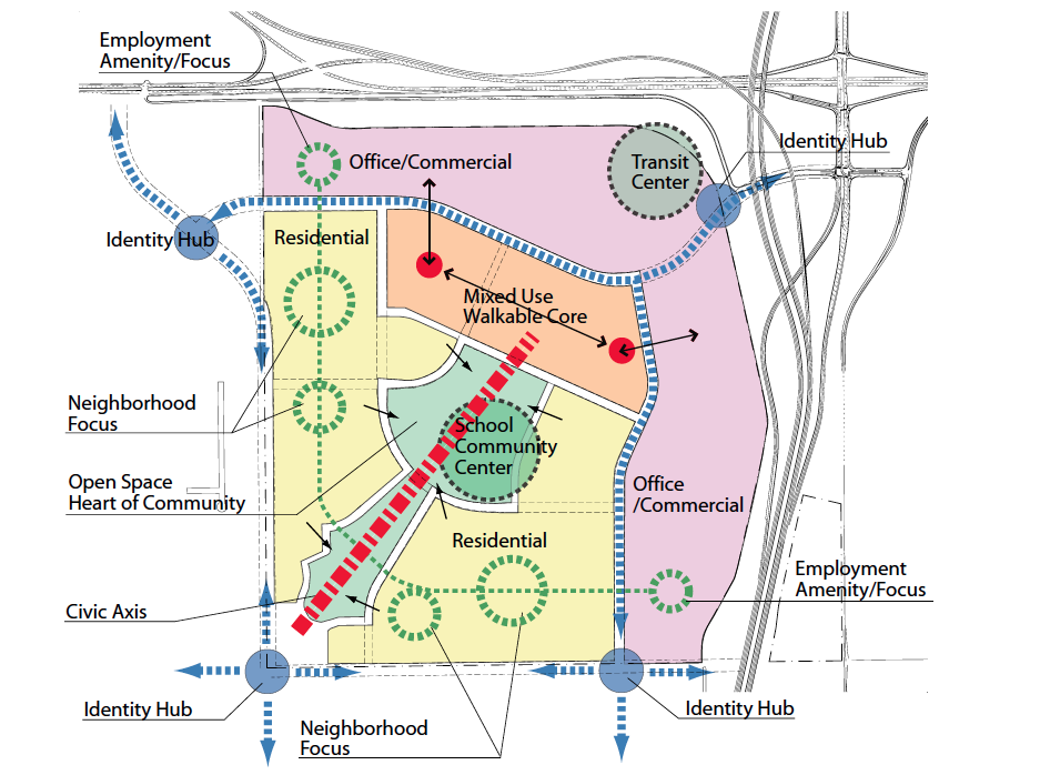 Urban Design & Planning Framework