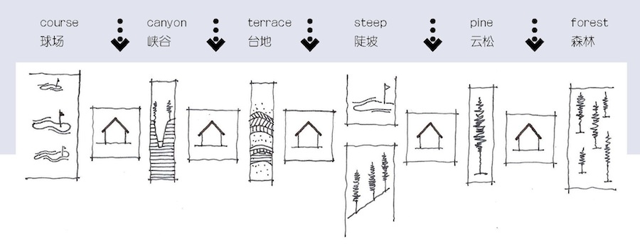 Neighborhood Segregation Concept