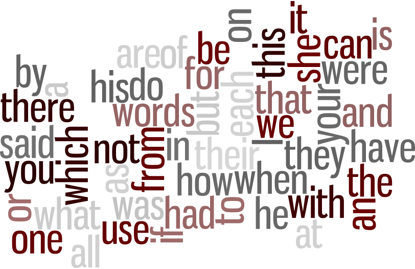 Top 50 Fry Sight words
