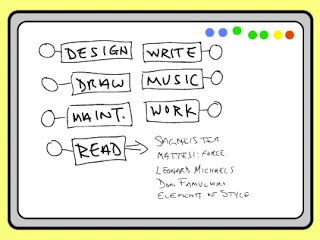The Go Board with my personal categories.