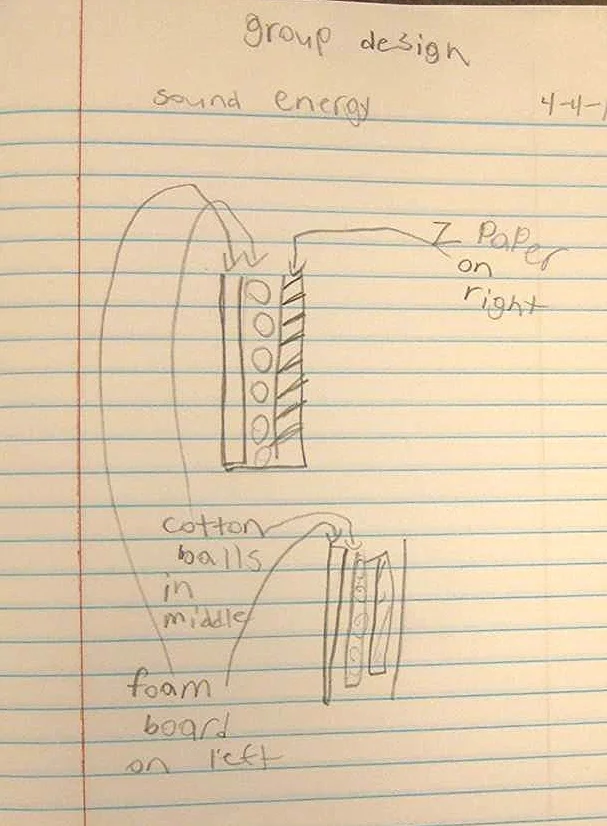Example of a group design for a sound reducing wall.