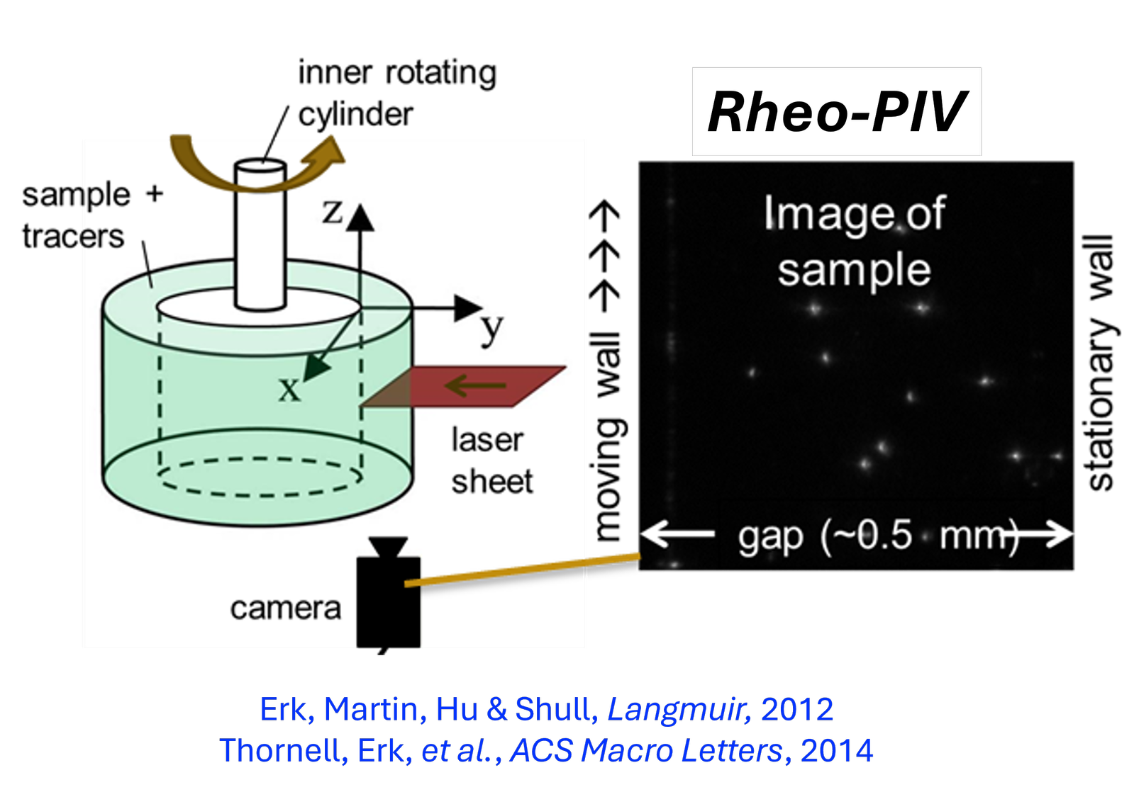 Rheo-PIV+and+USV.png