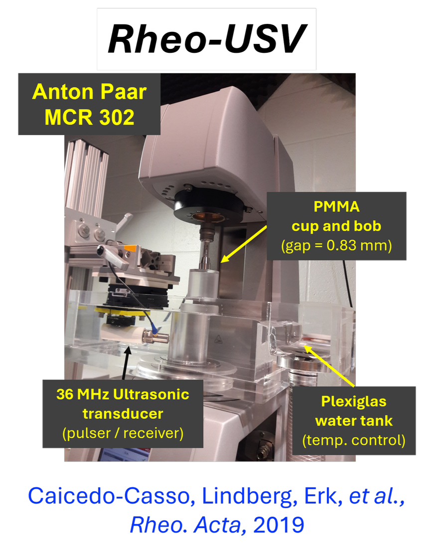 Rheo-PIV+and+USV.png