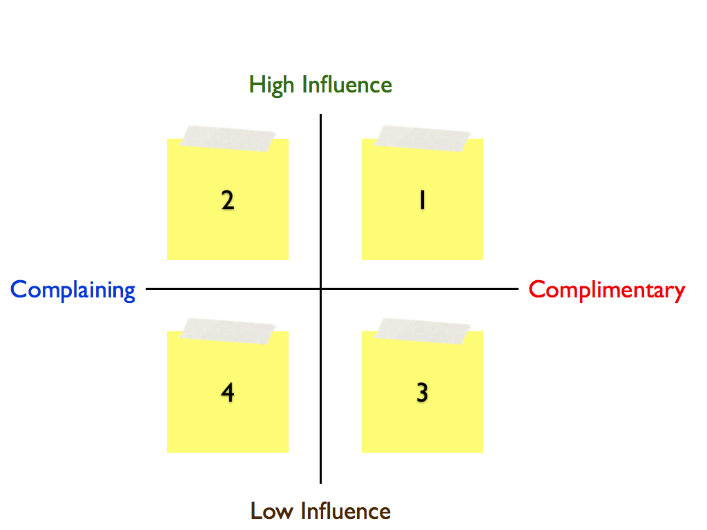 Proactive ORM Matrix.001.jpg