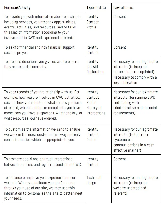 GDPR table image.jpg