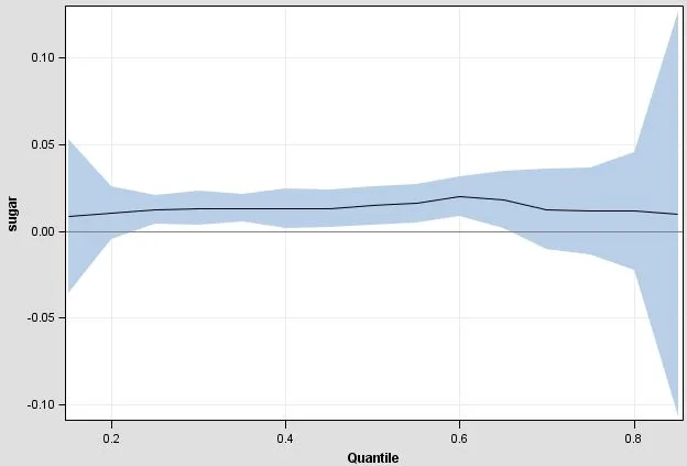 sugarquantile.JPG