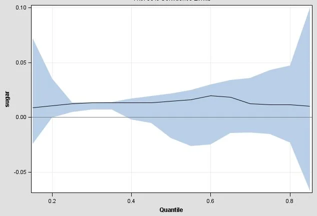 sugarquantile2.JPG