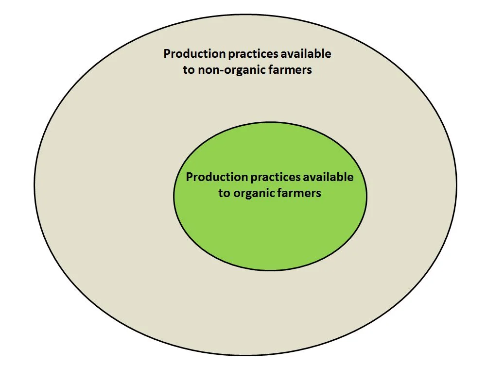 organicvsnonorganic.JPG