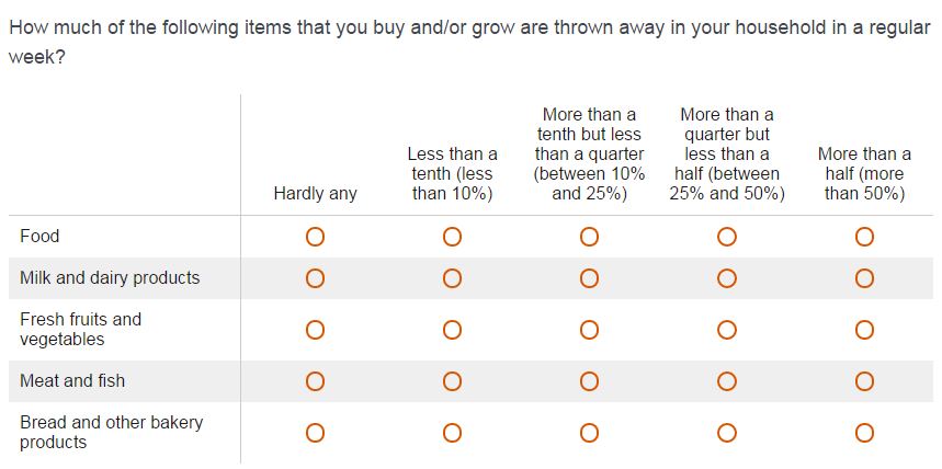 food demand survey foods january 2017 jayson lusk food survey