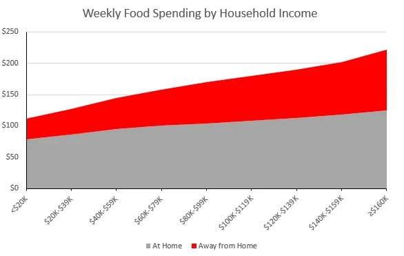 how much home can i afford making 60k