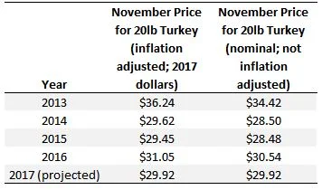 novprices4.JPG