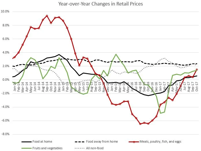 foodprices1.JPG