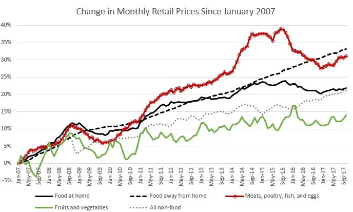 foodprices2.JPG