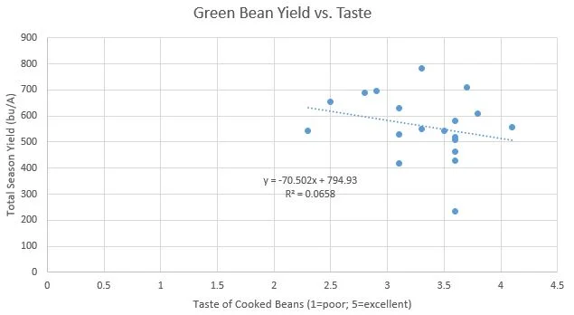greenbean.JPG