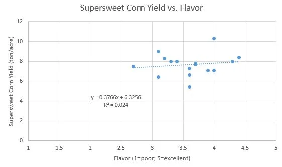 cornyieldflavor.JPG