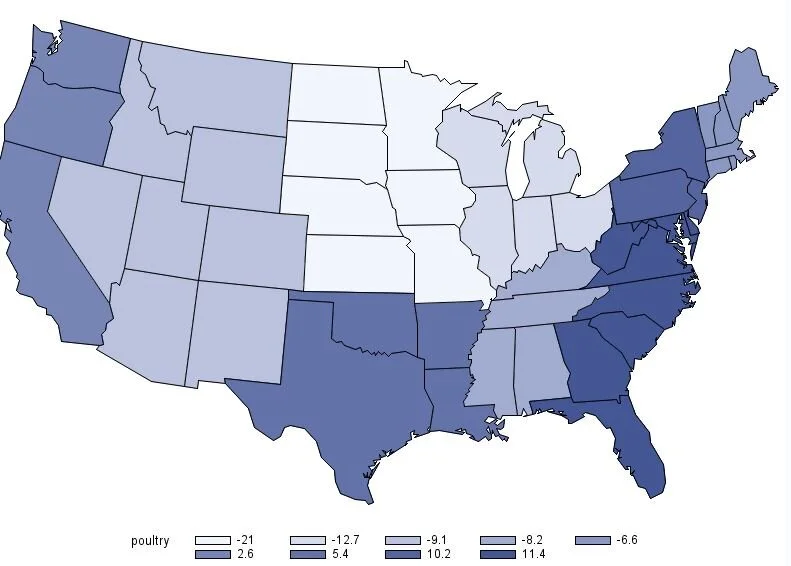 Differences in Spending on Poultry by Region.
