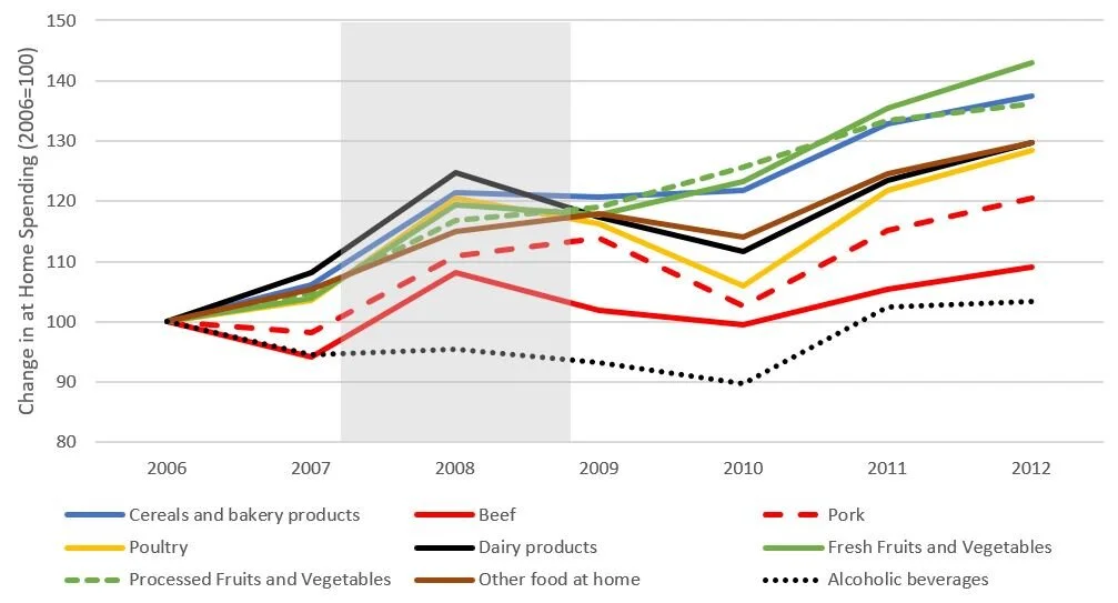 spendingrecession_byfood.JPG
