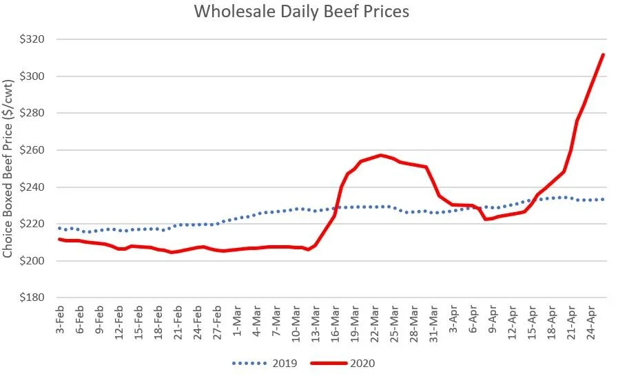 wholesale_beef_price_3.JPG