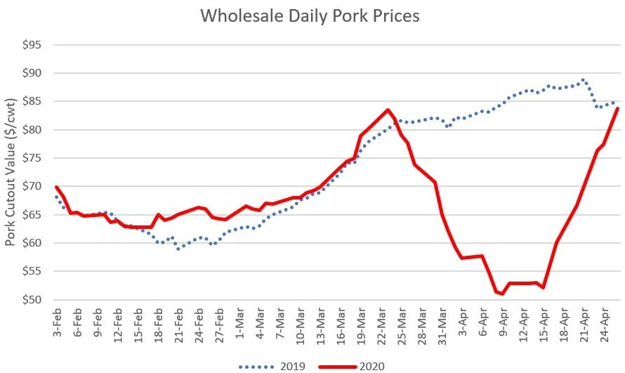 wholesale_pork_price_3.JPG