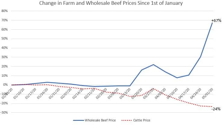 Changesinbeefcattleprices.JPG