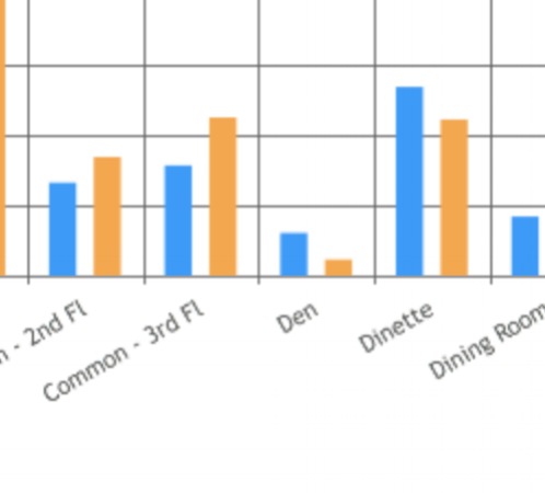Advantages of a Lighting System: Analytics