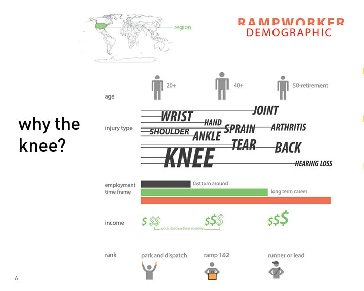 KneePad Process Book6.jpg