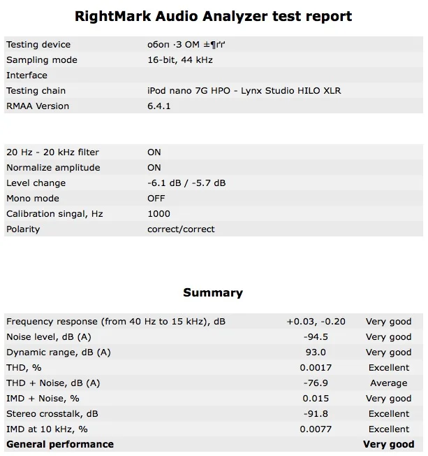 iPod nano RMAA 14-44 summary.jpg