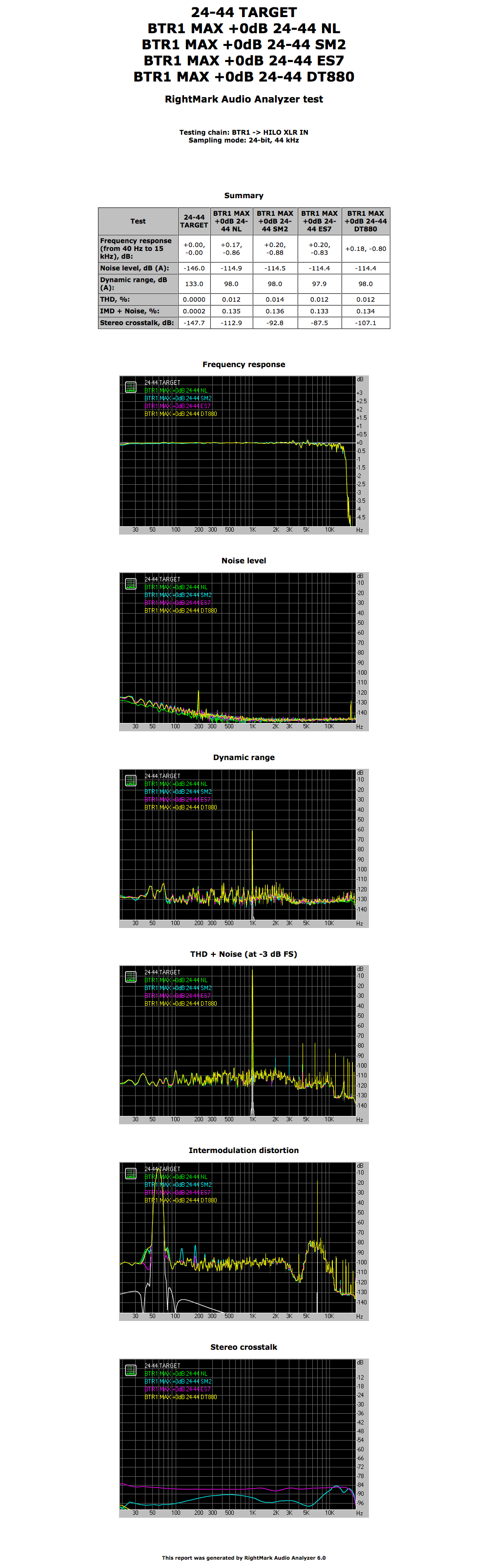 BTR1-MAX-+0dB-24-44-all-targets.png