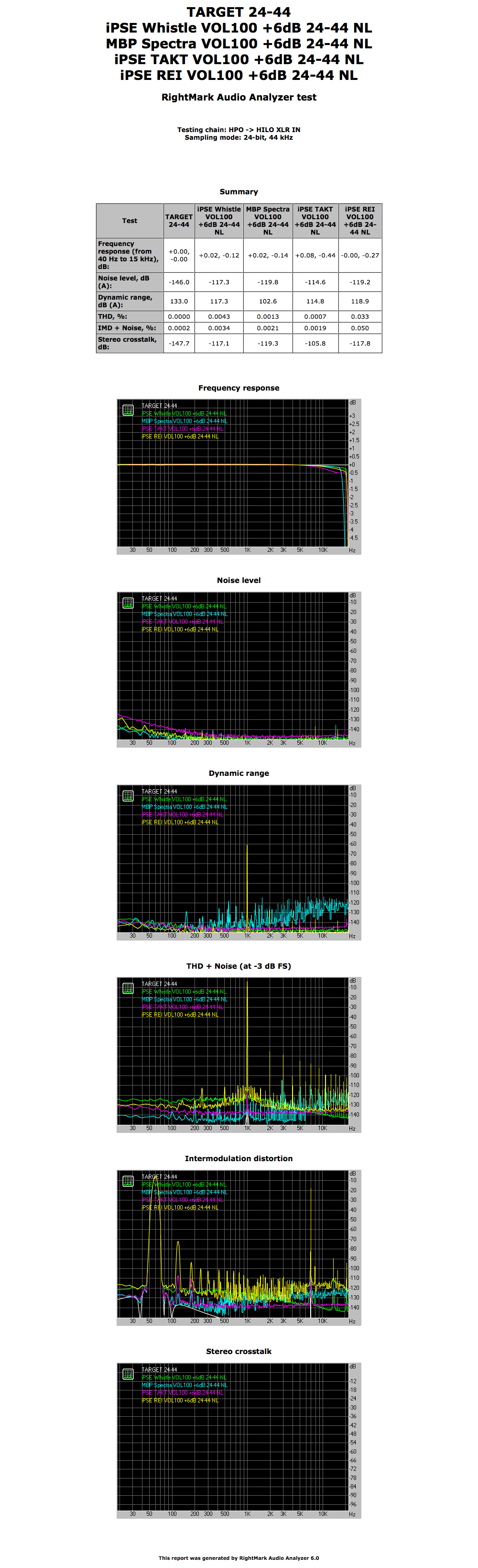 iPSE-Whistle-TAKT-REI-Spectra-VOL100-+6dB-24-44-NL.png
