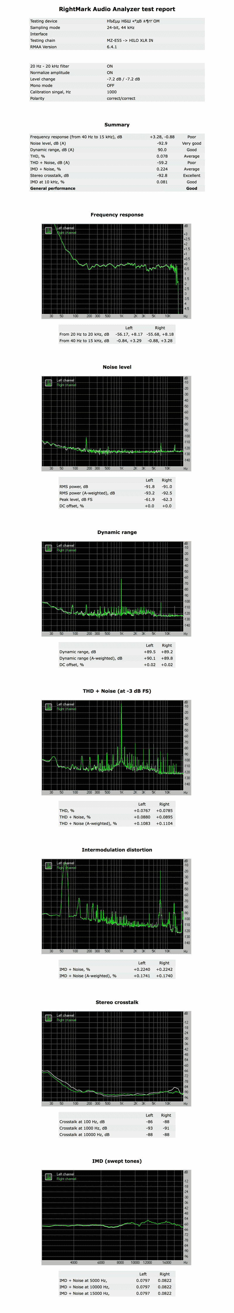 MZ-E55-NL-summary.png