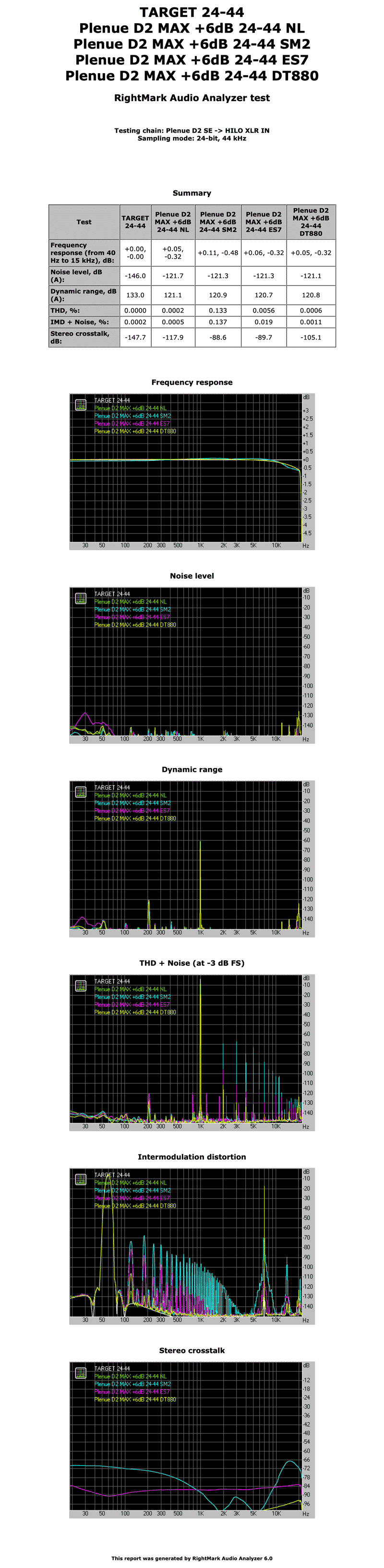 Plenue-D2-MAX-+6dB-24-44-All-targets.png