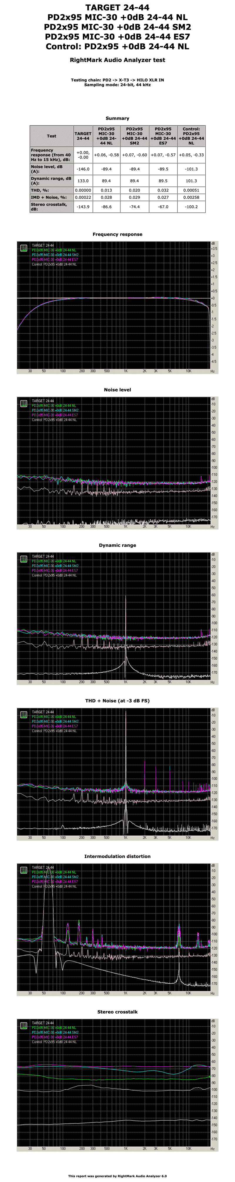 PD2x95-0dB-24-44-control.png