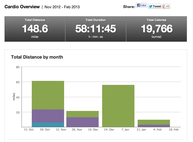November - January is the period during which I put ENERGYbits to the test.