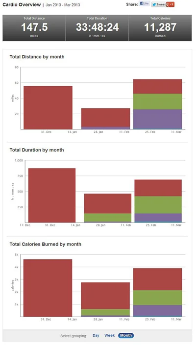 Q1 by Month Jan/Feb/March