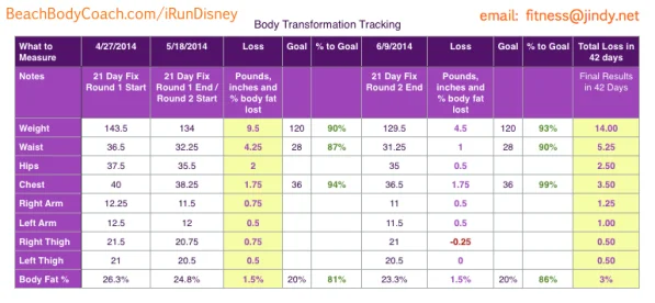 The numbers: columns highlighted in yellow represent end of Round 1 totals and end of Round 1 + 2 totals