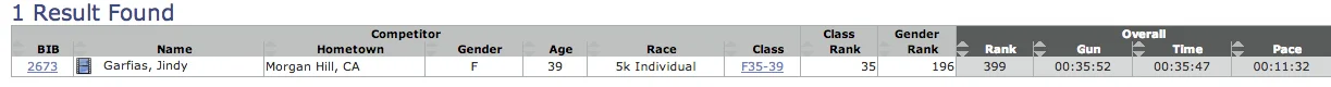 My final time results 35:47. It IS a PR!