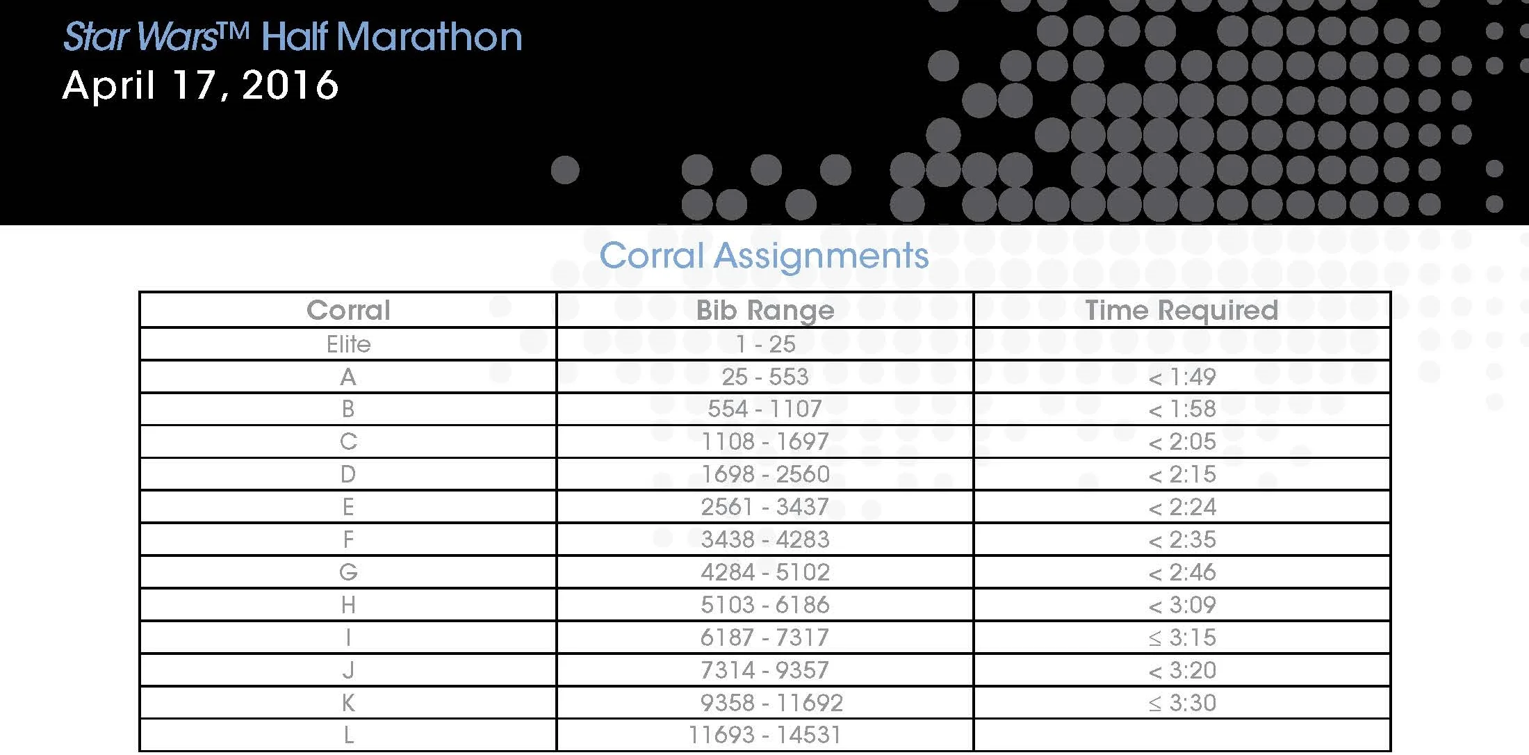 star-wars-half-marathon-corrals.jpg