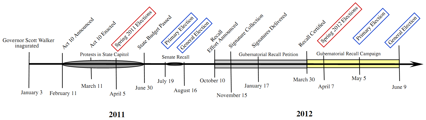 Wisconsin Political Timeline 2011-Present