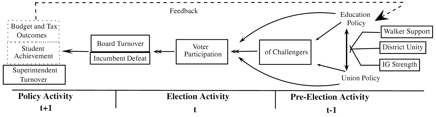 Knowles Model of Wisconsin School Boards