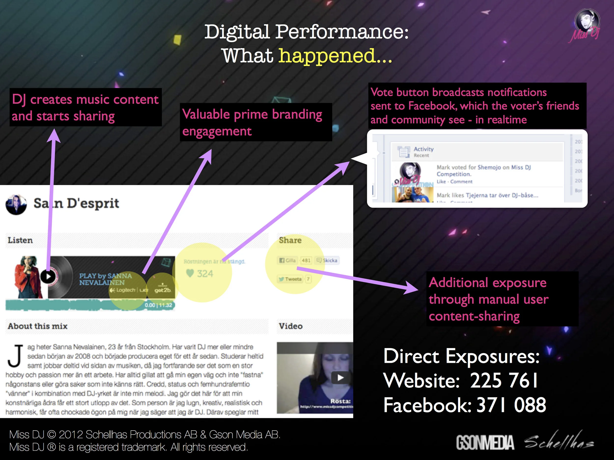 MissDJ_Sponsorship_Summary_2012.jpg