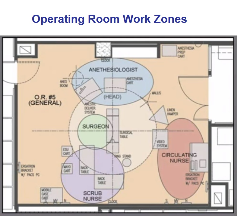 Operating-Room-Work-Zones.jpg