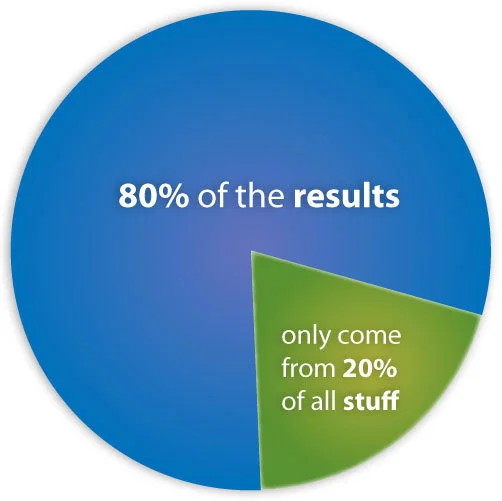 23-02_pareto_80-20_chart.jpg